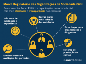 PalavraLivre-marco-regulatorio-organizacoes-sociedade-civil-ongs-oscips